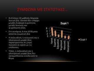 ΣΥΜΦΩΝΑ ΜΕ ΣΤΑΤΙΣΤΙΚΕΣ…
• Οι 8 στους 10 μαθητές δέχονται
λεκτική βία. Ωστόσο δεν υπάρχει
μεγάλη διαφορά συχνότητας
μεταξύ λεκτικής και
ψυχολογικής βίας.
• Στη συνέχεια, 6 στα 10 θύματα
ασκείται σωματική βία.
• Η σεξουαλική, η κοινωνική και η
ηλεκτρονική μορφή βίας
παρατηρούνται σε μικρό
ποσοστό σε σχέση με τις
υπόλοιπες.
• Τέλος, η σεξουαλική και η
ηλεκτρονική μορφή βίας δεν
καταγγέλλονται εύκολα από το
θύμα.
0
2
4
6
Λεκτκή
Σωματική
Σεξουαλική
Ψυχολογική
Κοινωνική
Ηλεκτρονική
Σειρά 1
Σειρά 1
 