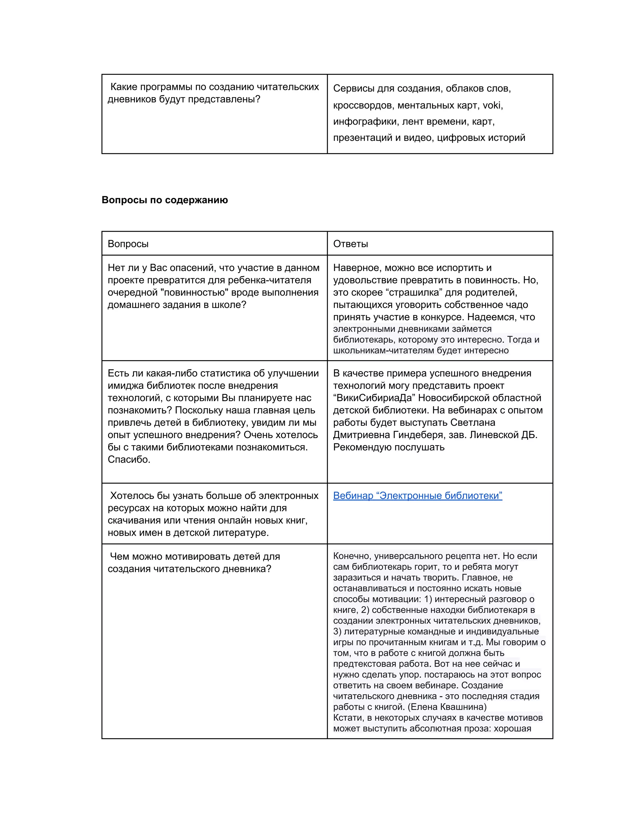  Какие программы по созданию читательских 
дневников будут представлены? 
Сервисы для создания, облаков слов, 
кроссвордов, ментальных карт, voki, 
инфографики, лент времени, карт, 
презентаций и видео, цифровых историй  
 
 
Вопросы по содержанию 
 
Вопросы  Ответы 
Нет ли у Вас опасений, что участие в данном 
проекте превратится для ребенка­читателя 
очередной "повинностью" вроде выполнения 
домашнего задания в школе? 
Наверное, можно все испортить и 
удовольствие превратить в повинность. Но, 
это скорее “страшилка” для родителей, 
пытающихся уговорить собственное чадо 
принять участие в конкурсе. Надеемся, что 
электронными дневниками займется 
библиотекарь, которому это интересно. Тогда и 
школьникам­читателям будет интересно 
Есть ли какая­либо статистика об улучшении 
имиджа библиотек после внедрения 
технологий, с которыми Вы планируете нас 
познакомить? Поскольку наша главная цель 
привлечь детей в библиотеку, увидим ли мы 
опыт успешного внедрения? Очень хотелось 
бы с такими библиотеками познакомиться. 
Спасибо. 
  
В качестве примера успешного внедрения 
технологий могу представить проект 
“ВикиСибириаДа” Новосибирской областной 
детской библиотеки. На вебинарах с опытом 
работы будет выступать Светлана 
Дмитриевна Гиндеберя, зав. Линевской ДБ. 
Рекомендую послушать 
 Хотелось бы узнать больше об электронных 
ресурсах на которых можно найти для 
скачивания или чтения онлайн новых книг, 
новых имен в детской литературе. 
Вебинар “Электронные библиотеки” 
 Чем можно мотивировать детей для 
создания читательского дневника? 
Конечно, универсального рецепта нет. Но если 
сам библиотекарь горит, то и ребята могут 
заразиться и начать творить. Главное, не 
останавливаться и постоянно искать новые 
способы мотивации: 1) интересный разговор о 
книге, 2) собственные находки библиотекаря в 
создании электронных читательских дневников, 
3) литературные командные и индивидуальные 
игры по прочитанным книгам и т.д. Мы говорим о 
том, что в работе с книгой должна быть 
предтекстовая работа. Вот на нее сейчас и 
нужно сделать упор. постараюсь на этот вопрос 
ответить на своем вебинаре. Создание 
читательского дневника ­ это последняя стадия 
работы с книгой. (Елена Квашнина) 
Кстати, в некоторых случаях в качестве мотивов 
может выступить абсолютная проза: хорошая 
 