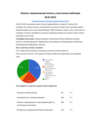 Анализ завершающей анкеты участников вебинара 
20.01.2014 
В рамках проекта “Книжный шкаф поколения next” 
На 25.01.2015 на вопросы анкеты “Как мы будем работать в проекте” ответили 292 
человека. Это намного меньше, чем заявлено на участие в проекте (321 групповых заявок, 
предполагаемое число участников вебинаров 1495). Возможно, какая­то часть участников не 
планирует получить сертификат за участие в вебинарах проекта или ответит позже. Ответы 
принимаются до 15 мая. 
География участников: Украина, Беларусь, 48 регионов Россия (наиболее активные 
регионы в порядке убывания: Свердловская, Новосибирская, Владимирская,Челябинская, 
Нижегородская, Кемеровская  области) 
Опыт участия в сетевых проектах 
197  человек (67%) никогда не принимали участие в сетевых проектах.  
Опыт участия остальных  95 человек в сетевых активностях представлен на диаграмме 
ниже 
 
Что ожидают от участия в проекте наши слушатели 
 
Расширить общий кругозор  221  76% 
Познакомиться с сетевыми серисами  255  87% 
Получить представление о новых формах работы с 
читателями­школьниками 
260  89% 
Интересуюсь современной детской литературой  219  75% 
 