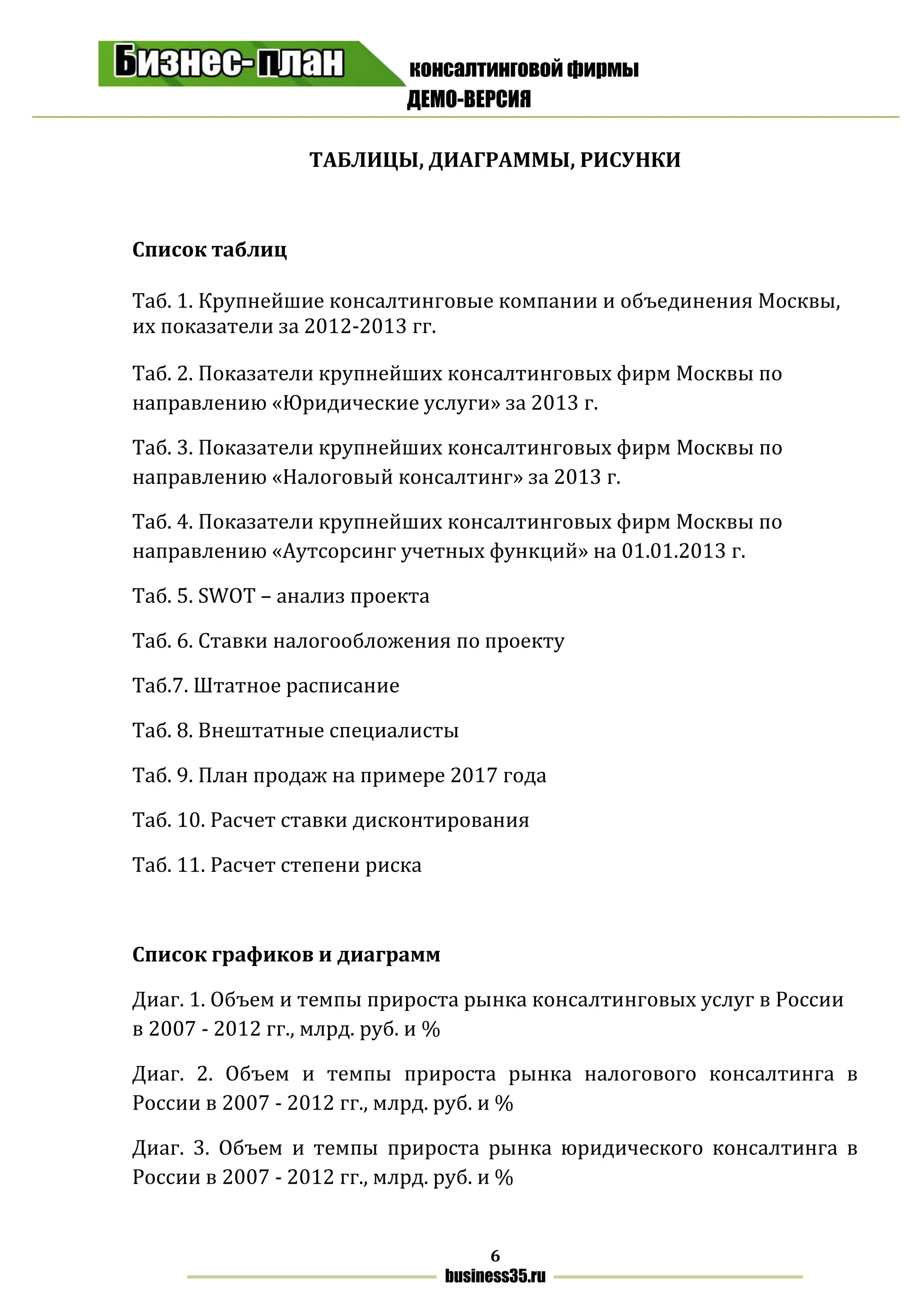 консалтинговой фирмы
ДЕМО-ВЕРСИЯ
6
business35.ru
ТАБЛИЦЫ, ДИАГРАММЫ, РИСУНКИ
Список таблиц
Таб. 1. Крупнейшие консалтинговые компании и объединения Москвы,
их показатели за 2012-2013 гг.
Таб. 2. Показатели крупнейших консалтинговых фирм Москвы по
направлению «Юридические услуги» за 2013 г.
Таб. 3. Показатели крупнейших консалтинговых фирм Москвы по
направлению «Налоговый консалтинг» за 2013 г.
Таб. 4. Показатели крупнейших консалтинговых фирм Москвы по
направлению «Аутсорсинг учетных функций» на 01.01.2013 г.
Таб. 5. SWOT – анализ проекта
Таб. 6. Ставки налогообложения по проекту
Таб.7. Штатное расписание
Таб. 8. Внештатные специалисты
Таб. 9. План продаж на примере 2017 года
Таб. 10. Расчет ставки дисконтирования
Таб. 11. Расчет степени риска
Список графиков и диаграмм
Диаг. 1. Объем и темпы прироста рынка консалтинговых услуг в России
в 2007 - 2012 гг., млрд. руб. и %
Диаг. 2. Объем и темпы прироста рынка налогового консалтинга в
России в 2007 - 2012 гг., млрд. руб. и %
Диаг. 3. Объем и темпы прироста рынка юридического консалтинга в
России в 2007 - 2012 гг., млрд. руб. и %
 