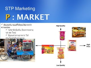 PP : MARKET
PPOSITIONING
STP Marketing
 ต๊อบคอร์น ขนมที่ให้คุณได้มากกว่า
ความอร่อย
 รสชาติเข้มข้น มีหลากหลาย
รส สด ใหม่
 มีคุณค่าทางอาหาร ให้
ประโยชน์กับร่างกาย
 ราคาสูงแต่ คุ้มค่ากับคุณภาพ
และปริมาณ
 