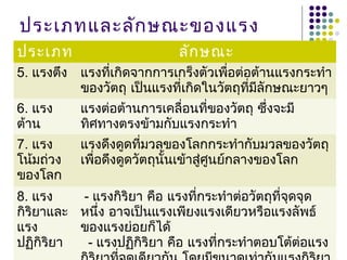 ประเภทและลักษณะของแรง
ประเภท ลักษณะ
5. แรงตึง แรงที่เกิดจากการเกร็งตัวเพื่อต่อต้านแรงกระทำา
ของวัตถุ เป็นแรงที่เกิดในวัตถุที่มีลักษณะยาวๆ
6. แรง
ต้าน
แรงต่อต้านการเคลื่อนที่ของวัตถุ ซึ่งจะมี
ทิศทางตรงข้ามกับแรงกระทำา
7. แรง
โน้มถ่วง
ของโลก
แรงดึงดูดที่มวลของโลกกระทำากับมวลของวัตถุ
เพื่อดึงดูดวัตถุนั้นเข้าสู่ศูนย์กลางของโลก
8. แรง
กิริยาและ
แรง
ปฏิกิริยา
- แรงกิริยา คือ แรงที่กระทำาต่อวัตถุที่จุดจุด
หนึ่ง อาจเป็นแรงเพียงแรงเดียวหรือแรงลัพธ์
ของแรงย่อยก็ได้
- แรงปฏิกิริยา คือ แรงที่กระทำาตอบโต้ต่อแรง
 