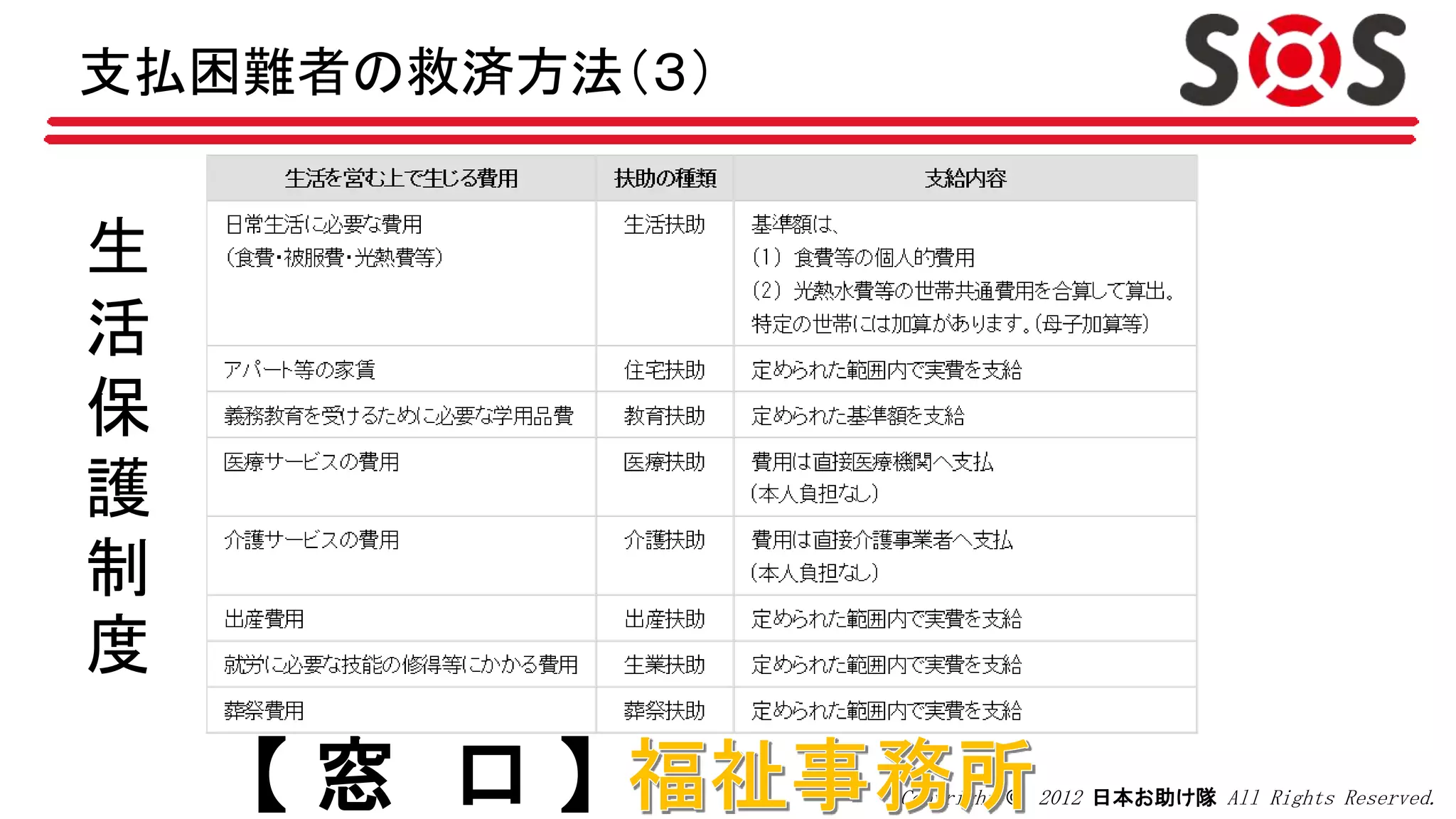 Copyright © 2012 日本お助け隊 All Rights Reserved.
生
活
保
護
制
度
【 窓 口 】
支払困難者の救済方法（３）
 
