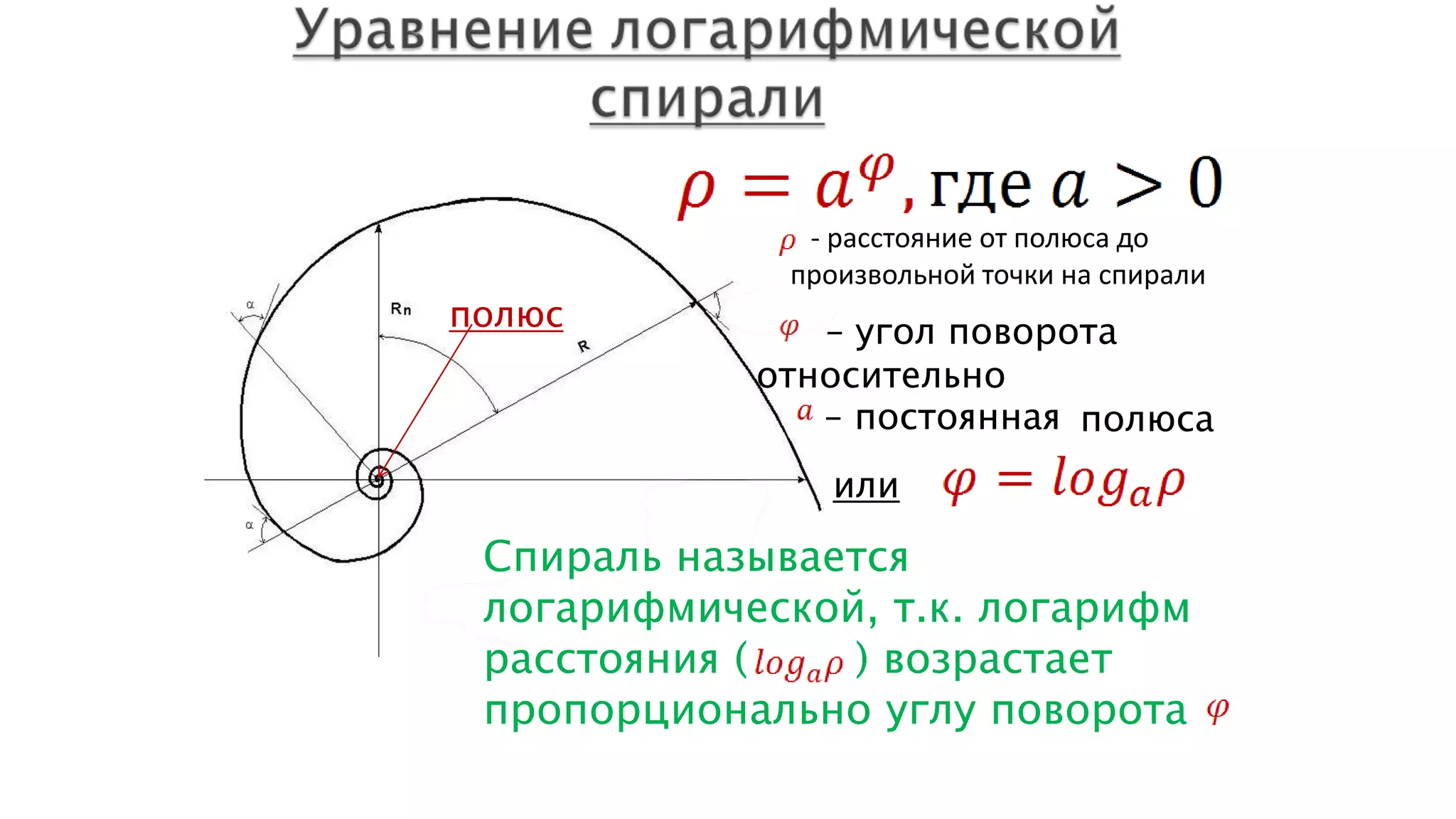 – угол поворота
относительно
полюса
или
- расстояние от полюса до
произвольной точки на спирали
– постоянная
Спираль называется
логарифмической, т.к. логарифм
расстояния ( ) возрастает
пропорционально углу поворота
полюс
 