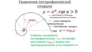 – угол поворота
относительно
полюса
или
- расстояние от полюса до
произвольной точки на спирали
– постоянная
Спираль называется
логарифмической, т.к. логарифм
расстояния ( ) возрастает
пропорционально углу поворота
полюс
 