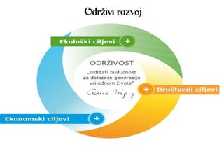 Održivi razvoj
 