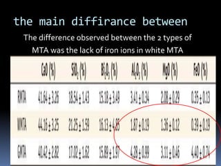 the main diffirance between
The difference observed between the 2 types of
MTA was the lack of iron ions in white MTA
 
