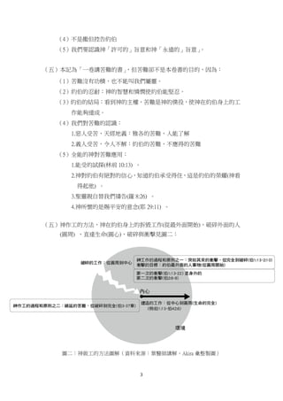   3	
  
（4）不是撒但控告約伯
（5）我們要認識神「許可的」旨意和神「永遠的」旨意」。
（五）本記為「一卷講苦難的書」，但苦難卻不是本卷書的目的，因為：	
  
（1）苦難沒有功積，也不能叫我們屬靈。
（2）約伯的忍耐：神的智慧和憐憫使...