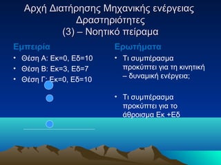 Αρχή Διατήρησης Μηχανικής ενέργειαςΑρχή Διατήρησης Μηχανικής ενέργειας
ΔραστηριότητεςΔραστηριότητες
(3) – Νοητικό πείραμα(3) – Νοητικό πείραμα
Εμπειρία
• Θέση Α: Εκ=0, Εδ=10
• Θέση Β: Εκ=3, Εδ=7
• Θέση Γ: Εκ=0, Εδ=10
Ερωτήματα
• Τι συμπέρασμα
προκύπτει για τη κινητική
– δυναμική ενέργεια;
• Τι συμπέρασμα
προκύπτει για το
άθροισμα Εκ +Εδ
 