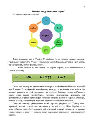 6
Мозковий штурм поняття “народ”
Що означає поняття « народ»?
Якщо врахувати, що в Україні 47 мільйонів Я, ми можемо вивести формулу
українського народу: Я х 47 млн. = український народ (Україна). А Україна - це її історія,
народ, територія, звичаї, традиції, закони.
Отже, поняття Я, Ми, Народ не існують окремо, вони взаємопов’язані і
існують уланцюгу
Я МИ НАРОД СВІТ
Отже, про Україну як державу можна говорити до безкінечності і шукати все нові і
нові її ознаки. Проте боротьба за національну культуру, за українську мову, а відтак і за
державу, зважаючи на події сьогодення, ще попереду. Базовими рисами майбутнього
мають стати висока професійність, творчість, комунікативна духовність, які
формуватимуть у різних верств і груп населення виважені духовні та моральні орієнтири,
життєві цінності, закладатимуть підвалини відповідної соціальної поведінки.
Сьогодні кожному громадянинові нашої держави зрозуміло, що Україну чекає
тернистий, важкий і довгий шлях входження у світовий простір. Шлях України — це
шлях побудови самостійної демократичної незалежної правової держави, а не держави
тільки етнічної. У цьому — джерело нашої внутрішньої стабільності і міжнаціональної
злагоди.
народ
я
друзі
учні
класу,
школи
моя
сімʼя
родичі
знайомі
 