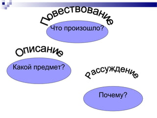 Какой предмет?
Что произошло?
Почему?
 