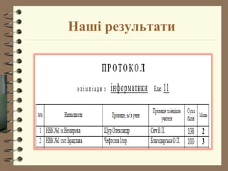 Наші результати
 