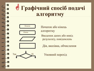  Графічний спосіб подачі
алгоритму
Кінець
Так Ні
Початок або кінець
алгоритму
Початок
Введення даних або вивід
результату, повідомлень
Дія, вказівка, обчислення
Умовний перехід
 