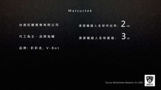 M a t s u c t e k
Source: WinterGreen Research, Inc 2008
清 潔 機 器 人 全 球 市 佔 率 : 2nd台 灣 松 騰 實 業 有 限 公 司
代 工 為 主 ， 品 牌 為 輔
清 潔 機 器 人 全 球 產 值 : 3rd
品 牌 : 趴 趴 走 , V - B o t
 