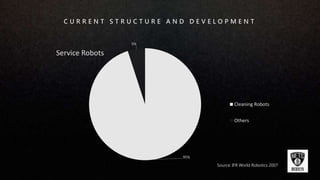C U R R E N T S T R U C T U R E A N D D E V E L O P M E N T
95%
5%
Service Robots
Cleaning Robots
Others
Source: IFR World Robotics 2007
 