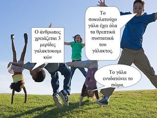 Το γάλα
ενυδατώνει το
σώμα.
Ο άνθρωπος
χρειάζεται 3
μερίδες
γαλακτοκομι
κών
Το
σοκολατούχο
γάλα έχει όλα
τα θρεπτικά
συστατικά
του
γάλακτος.
 