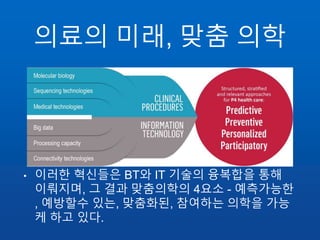의료의 미래, 맞춤 의학
• 이러한 혁신들은 BT와 IT 기술의 융복합을 통해
이뤄지며, 그 결과 맞춤의학의 4요소 - 예측가능한
, 예방할수 있는, 맞춤화된, 참여하는 의학을 가능
케 하고 있다.
 