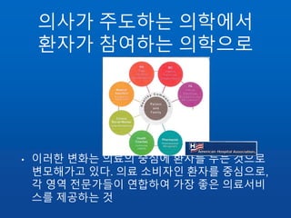 의사가 주도하는 의학에서
환자가 참여하는 의학으로
• 이러한 변화는 의료의 중심에 환자를 두는 것으로
변모해가고 있다. 의료 소비자인 환자를 중심으로,
각 영역 전문가들이 연합하여 가장 좋은 의료서비
스를 제공하는 것
 