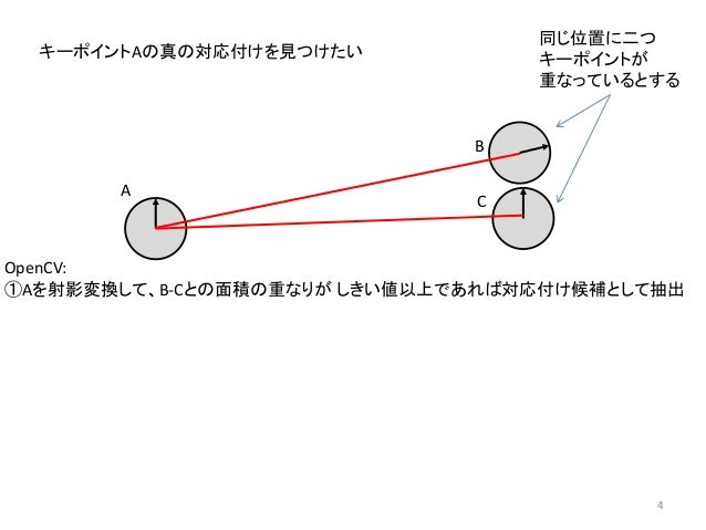 対応付け