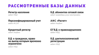 Регистр населения
Кредитный регистр
Персонифицированный учет
ЕГБД о правонарушениях
БД дактилоскопической
регистрации
БД о гражданах, право
на выезд которым временно
ограничено
БД абонентов сотовой связи
АИС «Расчет»
ведет МВД
ведет МВД
ведет МВД
ведет ФСЗН
ведет Нацбанк
ведут провайдеры услуг электросвязи
ведет Нацбанк
ведет МВД
РАССМОТРЕННЫЕ БАЗЫ ДАННЫХ
 