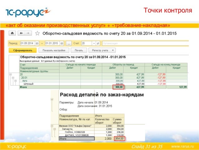 Альфа авто расчет зарплаты