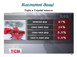 10
Кислотні дощі
Торік в Україні випало
 
