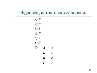 27
Відповіді до тестового завдання:
1) Б
2) В
3) В
4) Г
5) А
6) Г
7) А 3
Б 5
В 2
Г 1
 