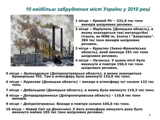 3
10 найбільш забруднених міст України у 2010 році
1 місце – Кривий Ріг – 321,6 тис тонн
викидів шкідливих речовин.
2 місце – Маріуполь (Донецька область), в
якому знаходяться такі металургійні
гіганти, як ММК ім. Ілліча і "Азовсталь".
284 тис тонн викидів шкідливих
речовин.
3 місце – Бурштин (Івано-Франківська
область), який викинув 191 тис тонн
шкідливих речовин.
4 місце – Луганськ. У цьому місті було
викинуто в повітря 150,4 тис тонн
шкідливих речовин.
5 місце – Зеленодольск (Дніпропетровська область), в якому знаходиться
Криворізька ТЕС. Там в атмосферу було викинуто 133,6 тис тонн.
6 місце – Курахове (Донецька область) – викиди в атмосферу тут склали 122 тис
тонн.
7 місце – Дебальцеве (Донецька область), в якому було викинуто 119,2 тис тонн.
8 місце – Дніпродзержинськ (Дніпропетровська область) - 110,8 тис тонн
викидів.
9 місце – Дніпропетровськ. Викиди в повітря склали 105,6 тис тонн.
10 місце – Новий Світ на Донеччині. У його атмосферу минулого року було
викинуто майже 105 тис тонн шкідливих речовин.
 