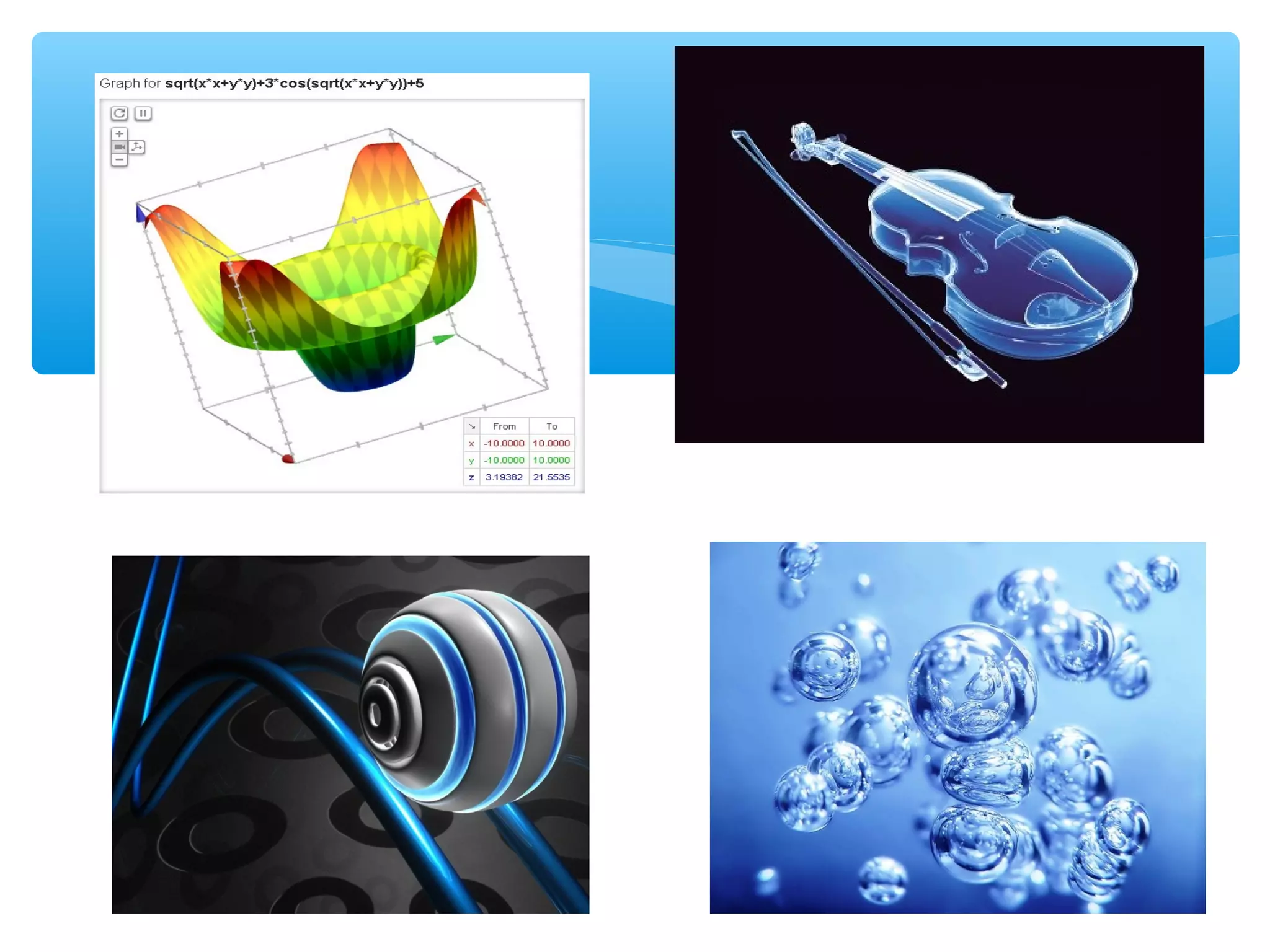 Види графіки