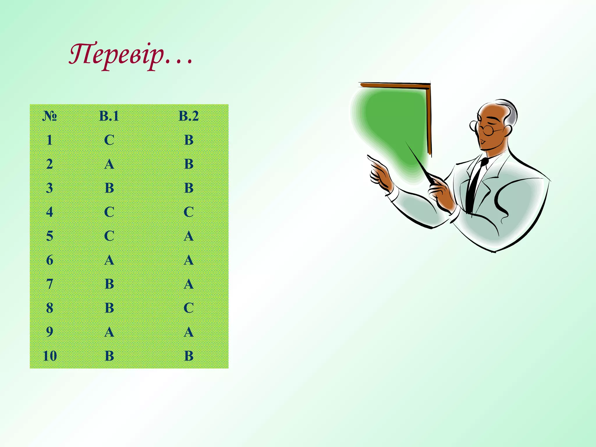 Перевір…
№ В.1 В.2
1 С В
2 А В
3 В В
4 С С
5 С А
6 А А
7 В А
8 В С
9 А А
10 В В
 