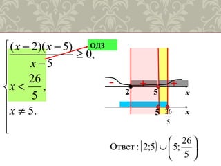 x
+- +
x
[ ) .
5
26
;55;2:Ответ 





∪
5
26
2 5
5
ОДЗ









≠
<
≥
−
−−
.5
,
5
26
,0
5
)5)(2(
x
х
x
xx
 