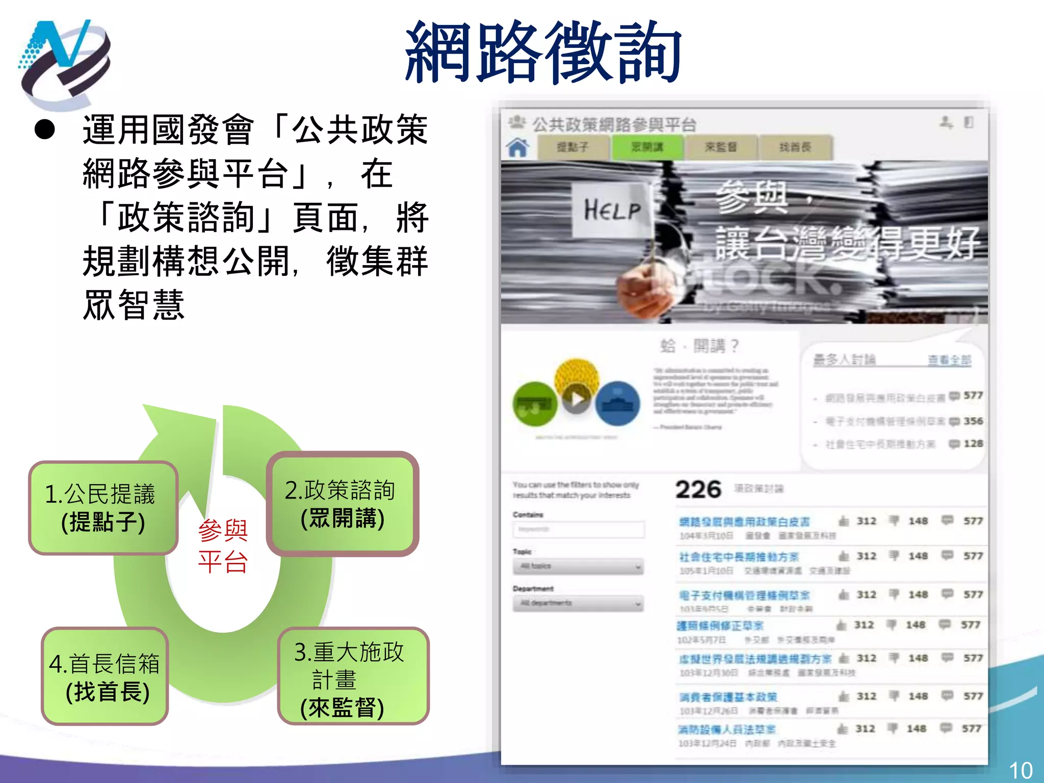 10
網路徵詢
 運用國發會「公共政策
網路參與平台」，在
「政策諮詢」頁面，將
規劃構想公開，徵集群
眾智慧
2.政策諮詢
(眾開講)
1.公民提議
(提點子)
3.重大施政
計畫
(來監督)
4.首長信箱
(找首長)
參與
平台
 