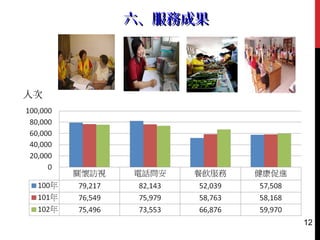 六、六、服務成果服務成果
12
 