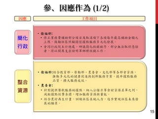 參、因應作為參、因應作為 (1/2)(1/2)
15
因應 工作項目
 