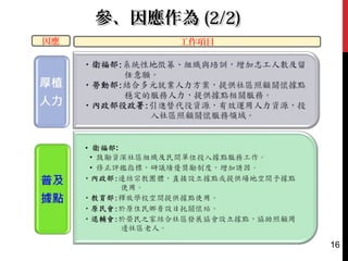 參、因應作為參、因應作為 (2/2)(2/2)
16
因應 工作項目
 