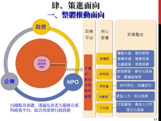 肆、策進面向肆、策進面向
一、整體推動面向一、整體推動面向
以據點為基礎，透過友善老人服務方案
的政策平台，結合各部會行政資源
17
社區照
顧關懷
據點
 