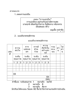 ภาคผนวก
1. เพลงการแบ่งปัน
2. แบบสังเกตพฤติกรรม
แบบสังเกตพฤติกรรม
เลข
ที่
ความ
สนใจ
การ
แสดงอ
อก
การมี
ส่วน
ร่วม
ความ
คิดริเริ่ม
สร้างสร
รค์
รวม
คะแ
นน
ผ่า
น
ไม่
ผ่า
น
ระดับ
คุณภาพ
ระดับ
คุณภาพ
ระดับ
คุณภาพ
ระดับ
คุณภาพ
1 2 3 1 2 3 1 2 3 1 2 3
EX
EX-
EX%
คำาชี้แจง ระดับคุณภาพ 1 หมายถึง พอใช้
2 หมายถึง ดี
3 หมายถึง ดีมาก
นักเรียนได้คะแนน ร้อยละ 80 ขึ้นไป ถือว่าผ่านเกณฑ์การประเมิน
เพลง “การแบ่งปัน”
การแบ่งปันๆ อยู่ร่วมกันอย่างมีความสุข
ยามทุกข์ เดือดร้อนใจกาย ก็คลี่คลาย กลับกลาย
เป็นสุขเอย (ซำ้า)
บุญเอื้อ เหล่าชัย
ประพันธ์
 