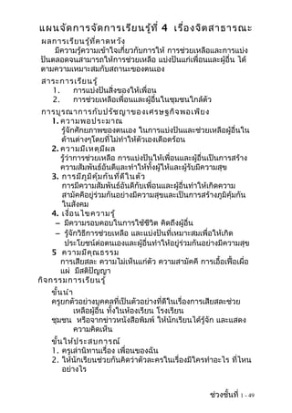 แผนจัดการจัดการเรียนรู้ที่ 4 เรื่องจิตสาธารณะ
ผลการเรียนรู้ที่คาดหวัง
มีความรู้ความเข้าใจเกี่ยวกับการให้ การช่วยเหลือและการแบ่ง
ปันตลอดจนสามารถให้การช่วยเหลือ แบ่งปันแก่เพื่อนและผู้อื่น ได้
ตามความเหมาะสมกับสถานะของตนเอง
สาระการเรียนรู้
1. การแบ่งปันสิ่งของให้เพื่อน
2. การช่วยเหลือเพื่อนและผู้อื่นในชุมชนใกล้ตัว
การบูรณาการกับปรัชญาของเศรษฐกิจพอเพียง
1. ความพอประมาณ
รู้จักศักยภาพของตนเอง ในการแบ่งปันและช่วยเหลือผู้อื่นใน
ด้านต่างๆโดยที่ไม่ทำาให้ตัวเองเดือดร้อน
2. ความมีเหตุมีผล
รู้ว่าการช่วยเหลือ การแบ่งปันให้เพื่อนและผู้อื่นเป็นการสร้าง
ความสัมพันธ์อันดีและทำาให้ทั้งผู้ให้และผู้รับมีความสุข
3. การมีภูมิคุ้มกันที่ดีในตัว
การมีความสัมพันธ์อันดีกับเพื่อนและผู้อื่นทำาให้เกิดความ
สามัคคีอยู่ร่วมกันอย่างมีความสุขและเป็นการสร้างภูมิคุ้มกัน
ในสังคม
4. เงื่อนไขความรู้
− มีความรอบคอบในการใช้ชีวิต คิดถึงผู้อื่น
− รู้จักวิธีการช่วยเหลือ และแบ่งปันที่เหมาะสมเพื่อให้เกิด
ประโยชน์ต่อตนเองและผู้อื่นทำาให้อยู่ร่วมกันอย่างมีความสุข
5 ความมีคุณธรรม
การเสียสละ ความไม่เห็นแก่ตัว ความสามัคคี การเอื้อเฟื้อเผื่อ
แผ่ มีสติปัญญา
กิจกรรมการเรียนรู้
ขั้นนำา
ครูยกตัวอย่างบุคคลที่เป็นตัวอย่างที่ดีในเรื่องการเสียสละช่วย
เหลือผู้อื่น ทั้งในห้องเรียน โรงเรียน
ชุมชน หรือจากข่าวหนังสือพิมพ์ ให้นักเรียนได้รู้จัก และแสดง
ความคิดเห็น
ขั้นให้ประสบการณ์
1. ครูเล่านิทานเรื่อง เพื่อนของฉัน
2. ให้นักเรียนช่วยกันคิดว่าตัวละครในเรื่องมีใครทำาอะไร ที่ไหน
อย่างไร
ช่วงชั้นที่ 1 - 49
 