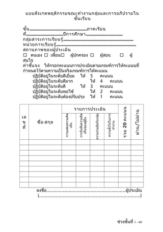 แบบสังเกตพฤติกรรมขณะทำางานกลุ่มและการอภิปรายใน
ชั้นเรียน
ชั้น.....................................................ภาคเรียน
ที่..................................ปีการศึกษา..................................
กลุ่มสาระการเรียนรู้.................................................................
หน่วยการเรียนรู้..........................................................................
สถานภาพของผู้ประเมิน
 ตนเอง  เพื่อน ผู้ปกครอง  ผู้สอน  ผู้
สนใจ
คำาชี้แจง ให้กรอกคะแนนการประเมินตามเกณฑ์การให้คะแนนที่
กำาหนดไว้ตามความเป็นจริงเกณฑ์การให้คะแนน
ปฏิบัติอยู่ในระดับดีเยี่ยม ให้ 5 คะแนน
ปฏิบัติอยู่ในระดับดีมาก ให้ 4 คะแนน
ปฏิบัติอยู่ในระดับดี ให้ 3 คะแนน
ปฏิบัติอยู่ในระดับพอใช้ ให้ 2 คะแนน
ปฏิบัติอยู่ในระดับต้องปรับปรุง ให้ 1 คะแนน
เล
ข
ที่
ชื่อ-สกุล
รายการประเมิน
รวม20คะแนน
ผ่าน/ไม่ผ่าน
การแสดงความคิด
เห็น
การรับฟังความคิด
เห็นของผู้อื่น
ความร่วมมือกับกลุ่ม
ความตั้งใจในการ
ทำางาน
ลงชื่อ.........................................................ผู้ประเมิน
(.........................................................................)
ช่วงชั้นที่ 1 - 60
 