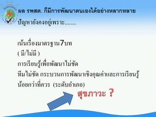  ปัญหายังคงอยู่เพราะ........
เน้นเรื่องมาตรฐาน7บท
( มี/ไม่มี )
การเรียนรู้เพื่อพัฒนาไม่ชัด
ทีมไม่ชัด กระบวนการพัฒนาเชิงคุณค่าและการเรียนรู้
น้อยกว่าที่ควร (ระดับอาเภอ)
ผล รพสต. ก็มีการพัฒนาตนเองได้อย่างหลากหลาย
 