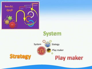 System
Play maker
Stategy
 