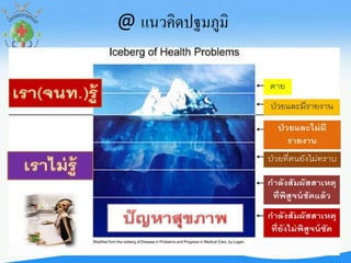 @ แนวคิดปฐมภูมิ
 