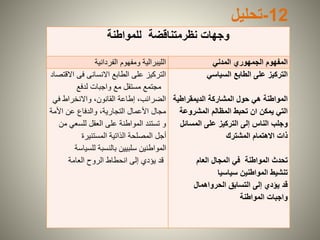 ‫وجهات‬‫نظرمتناقضة‬‫للمواطنة‬
‫المدني‬ ‫الجمهوري‬ ‫المفهوم‬‫ومفهوم‬ ‫الليبرالية‬‫الفردانية‬
‫السياسي‬ ‫الطابع‬ ‫على‬ ‫التركيز‬
‫الديمقراطية‬ ‫المشاركة‬ ‫حول‬ ‫هي‬ ‫المواطنة‬
‫المشروعة‬ ‫المظالم‬ ‫تحبط‬ ‫ان‬ ‫يمكن‬ ‫التي‬
‫المسائ‬ ‫على‬ ‫التركيز‬ ‫إلى‬ ‫الناس‬ ‫وجلب‬‫ل‬
‫المشترك‬ ‫االهتمام‬ ‫ذات‬
‫العام‬ ‫المجال‬ ‫في‬ ‫المواطنة‬ ‫تحدث‬
‫سياسيا‬ ‫المواطنين‬ ‫تنشيط‬
‫الحرواهمال‬ ‫التسابق‬ ‫إلى‬ ‫يؤدي‬ ‫قد‬
‫المواطنة‬ ‫واجبات‬
‫اال‬ ‫فى‬ ‫االنسانى‬ ‫الطابع‬ ‫على‬ ‫التركيز‬‫قتصاد‬
‫لدفع‬ ‫واجبات‬ ‫مع‬ ‫مستقل‬ ‫مجتمع‬
‫ف‬ ‫واالنخراط‬ ،‫القانون‬ ‫إطاعة‬ ،‫الضرائب‬‫ي‬
‫األمة‬ ‫عن‬ ‫والدفاع‬ ،‫التجارية‬ ‫األعمال‬ ‫مجال‬
‫للسعي‬ ‫العقل‬ ‫على‬ ‫المواطنة‬ ‫تستند‬ ‫و‬‫من‬
‫المستنيرة‬ ‫الذاتية‬ ‫المصلحة‬ ‫أجل‬
‫للسي‬ ‫بالنسبة‬ ‫سلبيين‬ ‫المواطنين‬‫اسة‬
‫العامة‬ ‫الروح‬ ‫انحطاط‬ ‫إلى‬ ‫يؤدي‬ ‫قد‬
12-‫تحليل‬
 