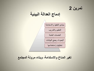 ‫واالس‬ ‫التنفيذ‬ ‫مبادئ‬‫تدامة‬
‫والتدريب‬ ‫التعليم‬
‫العامة‬ ‫الخدمات‬
‫البيانا‬ ‫وجمع‬ ‫البحوث‬‫ت‬
‫واستخدامها‬ ‫تحليلها‬
‫البيئية‬ ‫العدالة‬ ‫إدماج‬
،‫واالستدامة‬ ‫المناخ‬ ‫تغير‬‫مرونة‬ ‫وبناء‬‫المجتمع‬
‫تمرين‬2
 