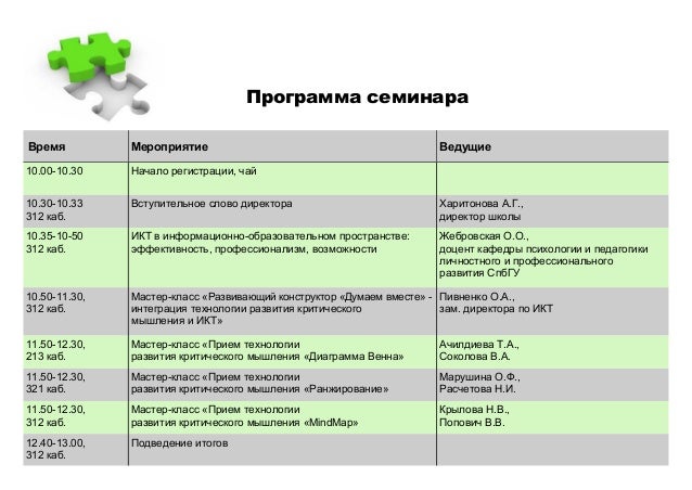 Программка семинара начальных классов в школе. План семинара практикума. Программа семинара оформление. Программа семинара. Программа семинара.