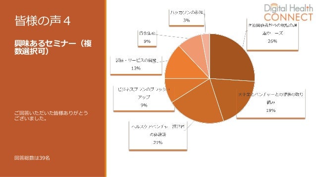 第１回ビジネスプランコンテスト