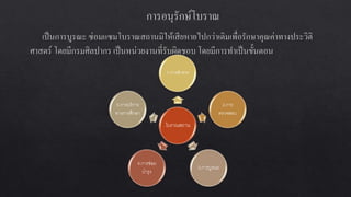 โบราณสถาน
1.การสารวจ
2.การ
ตรวจสอบ
3.การบูรณะ
4.การซ่อม
บารุง
5.การบริการ
ทางการศึกษา
 