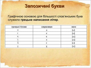 Запозичені буквиЗапозичені букви
Графічною основою для більшості слов’янських букв
служило грецьке написання літер.
 