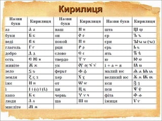КирилицяКирилиця
 
