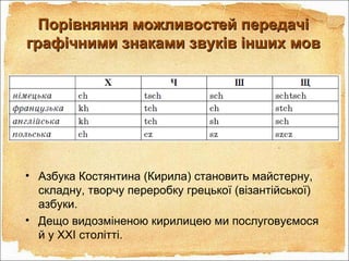 Порівняння можливостей передачіПорівняння можливостей передачі
графічними знаками звуків інших мовграфічними знаками звуків інших мов
• Азбука Костянтина (Кирила) становить майстерну,
складну, творчу переробку грецької (візантійської)
азбуки.
• Дещо видозміненою кирилицею ми послуговуємося
й у XXI столітті.
 